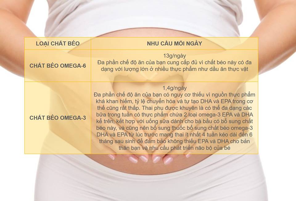 Lượng chất béo omega 3 và omega 6 cần thiết cho à mẹ mang thai 