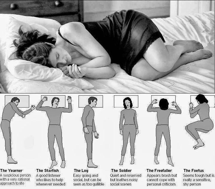 Những hướng ngủ tốt nhất cho sức khỏe- bài dịch rất hay