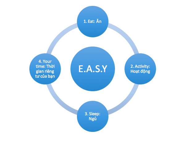 Phương pháp nuôi con EASY là gì?